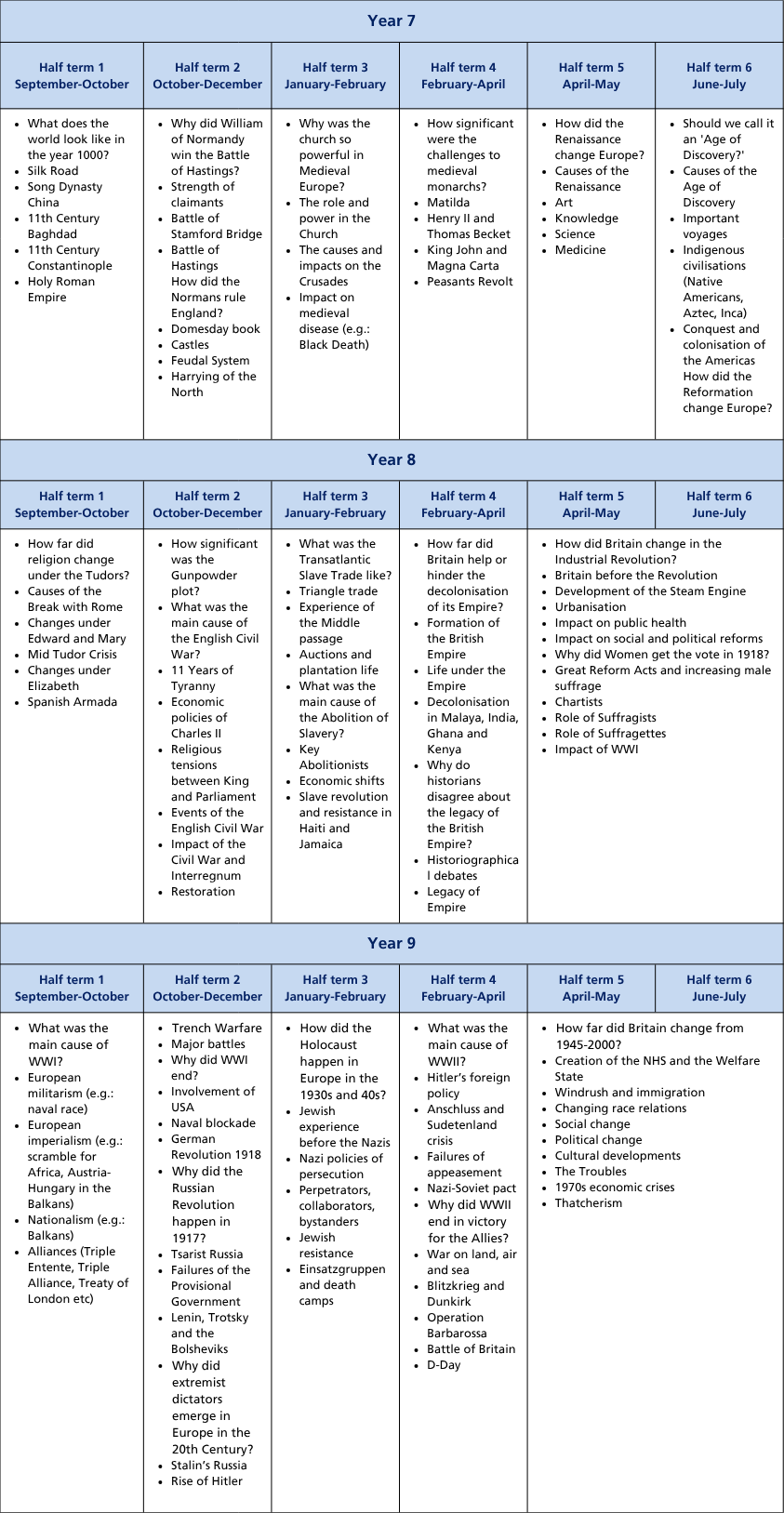 Curriculum termly tables (A4) (32)